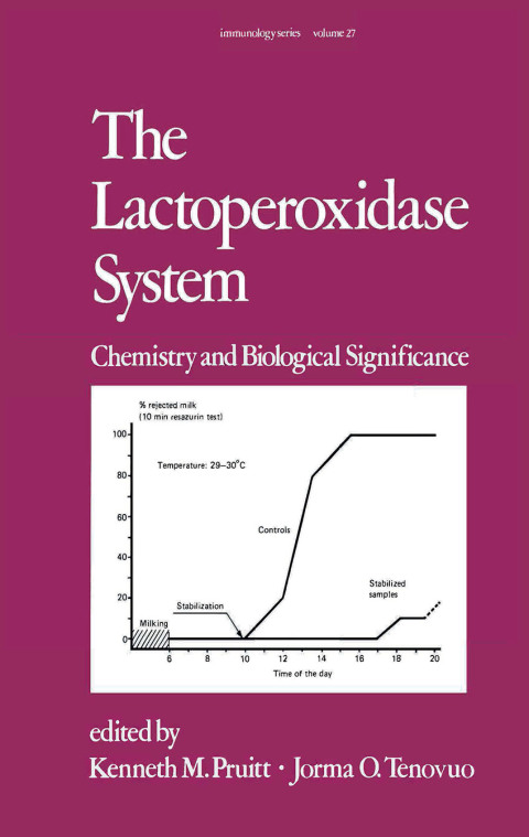 THE LACTOPEROXIDASE SYSTEM