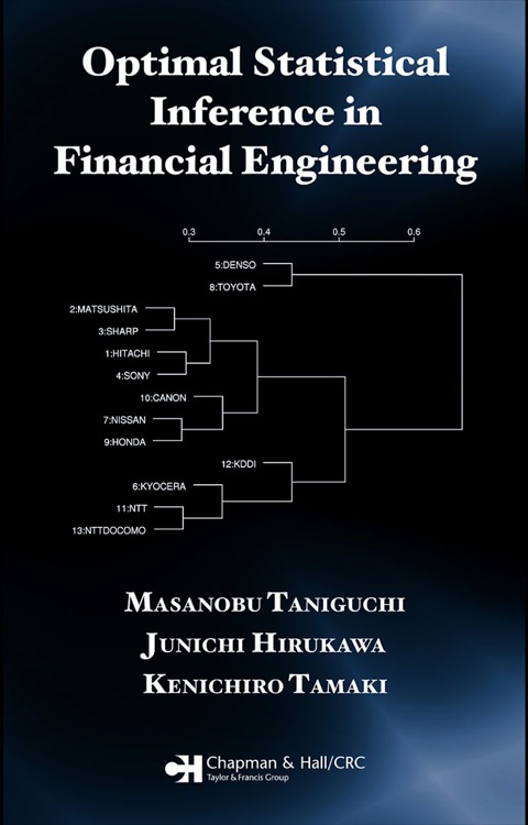 OPTIMAL STATISTICAL INFERENCE IN FINANCIAL ENGINEERING