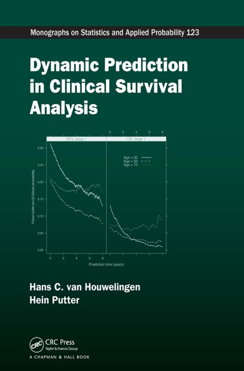 DYNAMIC PREDICTION IN CLINICAL SURVIVAL ANALYSIS