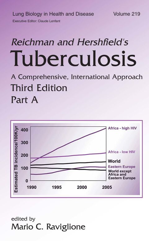 REICHMAN AND HERSHFIELD'S TUBERCULOSIS