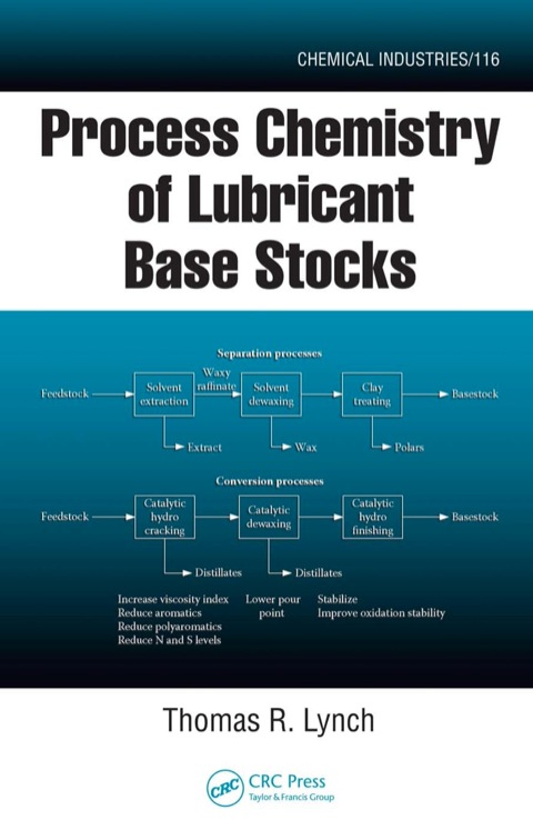PROCESS CHEMISTRY OF LUBRICANT BASE STOCKS