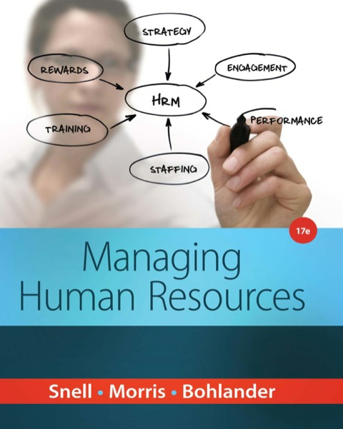 MANAGING HUMAN RESOURCES