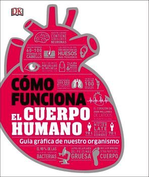 COMO FUNCIONA EL CUERPO HUMANO -GUIA GRAFICA- (EMPASTADO)