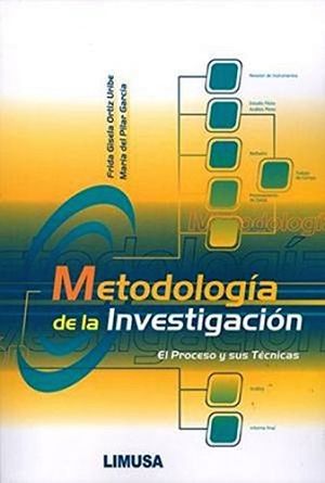 METODOLOGIA DE LA INVESTIGACION