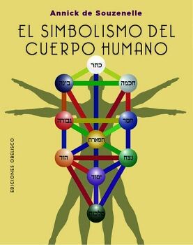 EL SIMBOLISMO DEL CUERPO HUMANO