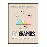 INFOGRAPHICS -DESIGNING AND VISUALIZING DATA-