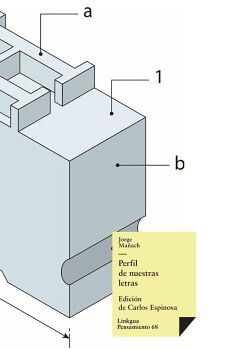 PERFIL DE NUESTRAS LETRAS