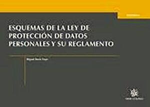 ESQUEMAS DE LA LEY DE PROTECCION DE DATOSPERSONALES Y SU RE