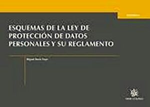 ESQUEMAS DE LA LEY DE PROTECCION DE DATOS PERSONALES Y SU REG.