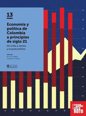 ECONOM�A Y POL�TICA DE COLOMBIA A PRINCIPIOS DEL SIGLO 21